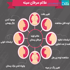 علائم سرطان سینه