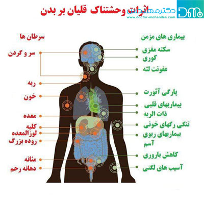 عوارض قلیان عوارض قلیان