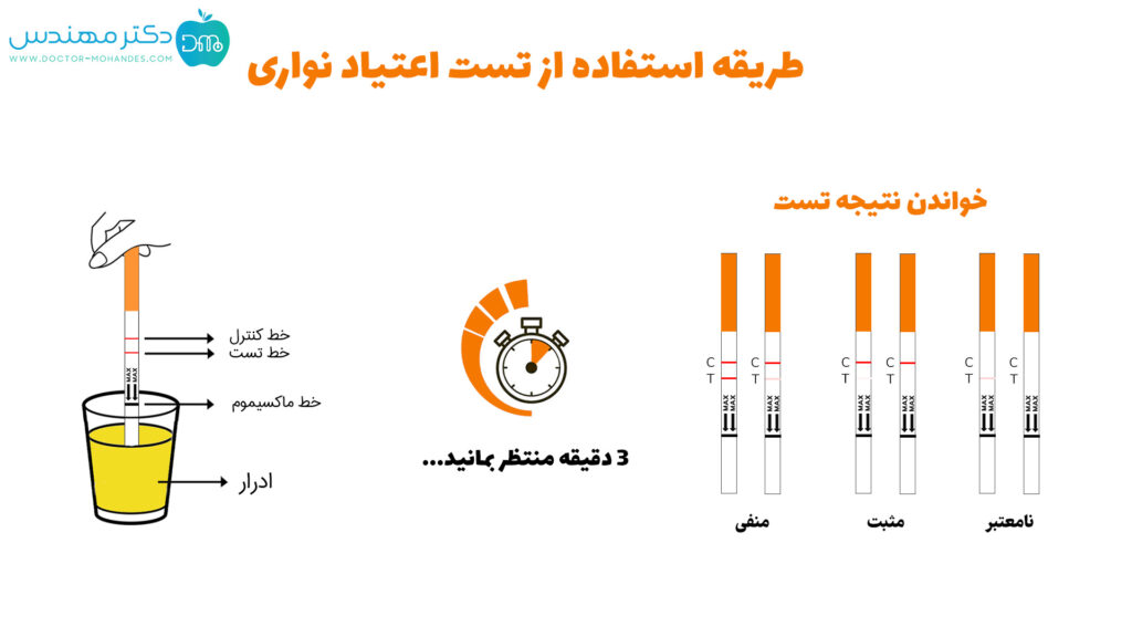 نحوه خواندن تست اعتیاد نواری